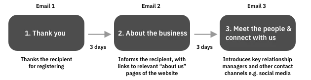 The Welcome Programme Graphic.Png